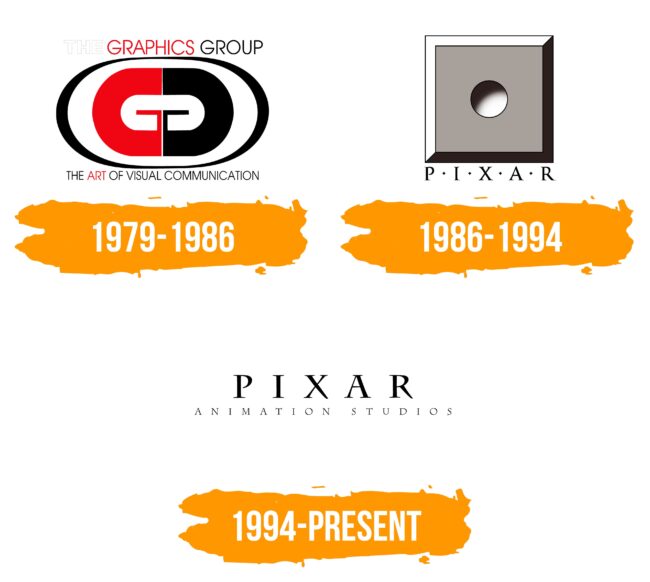 Pixar Logo Histoire