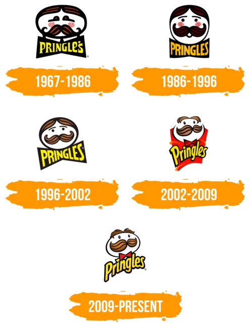Pringles Logo Histoire