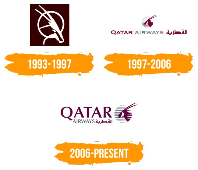 Qatar Airways Logo Histoire