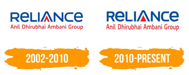 Reliance Logo Histoire
