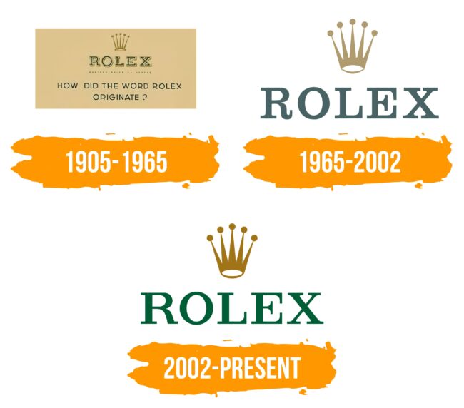 Rolex Logo Histoire