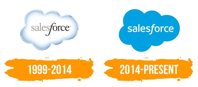 Salesforce Logo Histoire