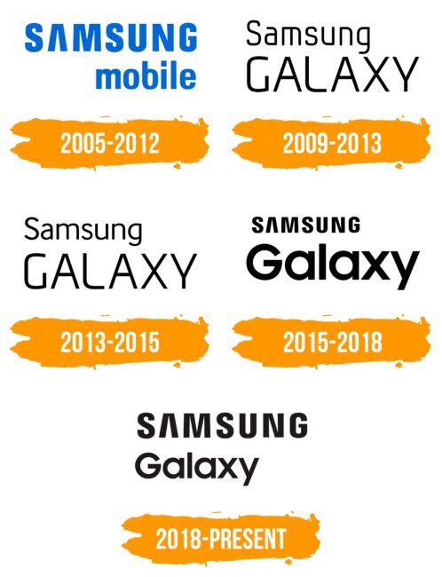 Samsung Galaxy Logo Histoire