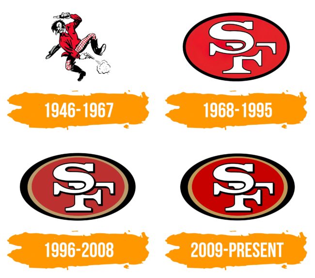 San Francisco 49ers Logo Histoire