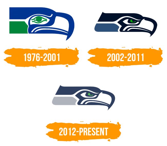 Seattle Seahawks Logo Histoire