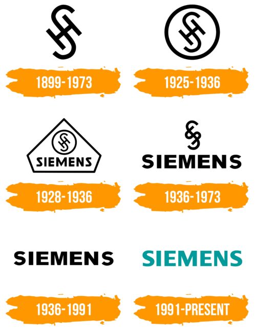 Siemens Logo Histoire