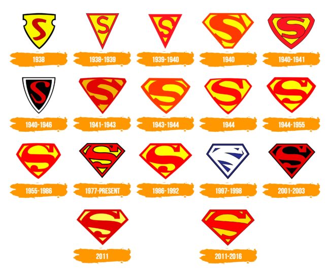 Superman Logo Histoire