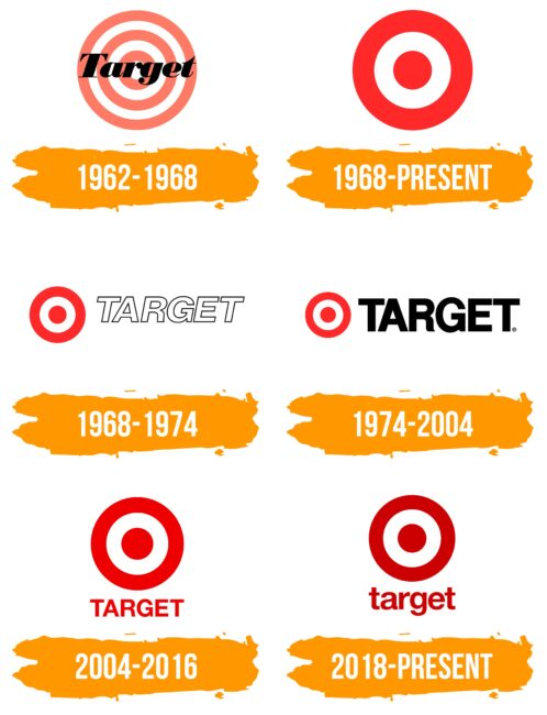 Target Logo Histoire