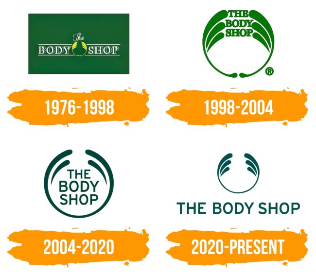 The Body Shop Logo Histoire