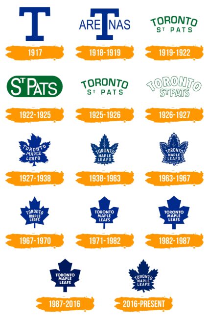 Toronto Maple Leafs Logo Histoire