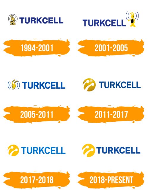 Turkcell Logo Histoire