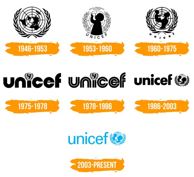 UNICEF Logo Histoire