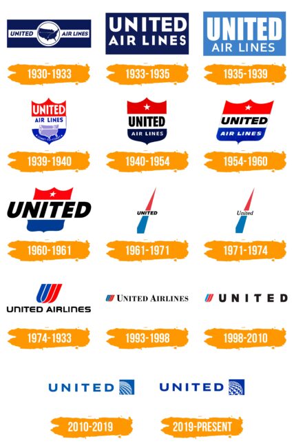 United Airlines Logo Histoire