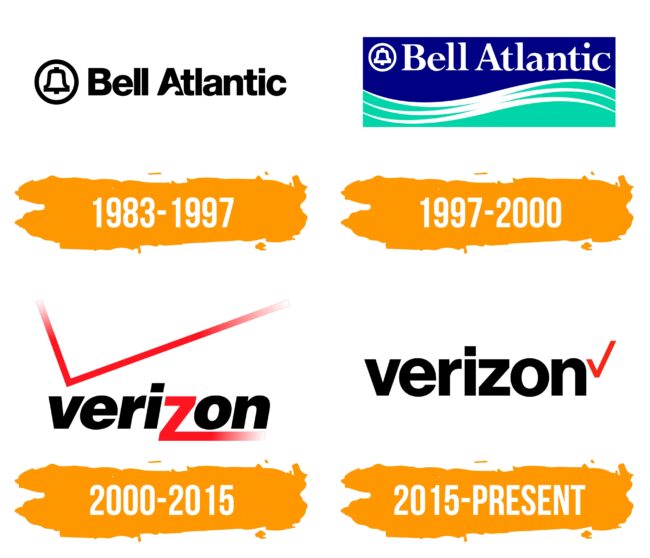 Verizon Logo Histoire