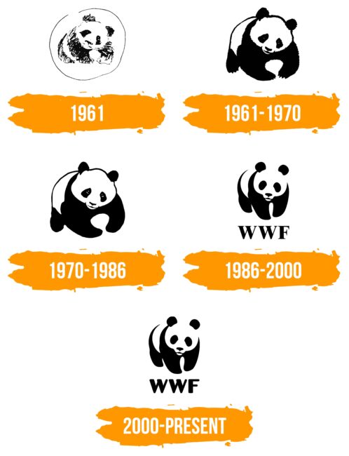WWF Logo Histoire