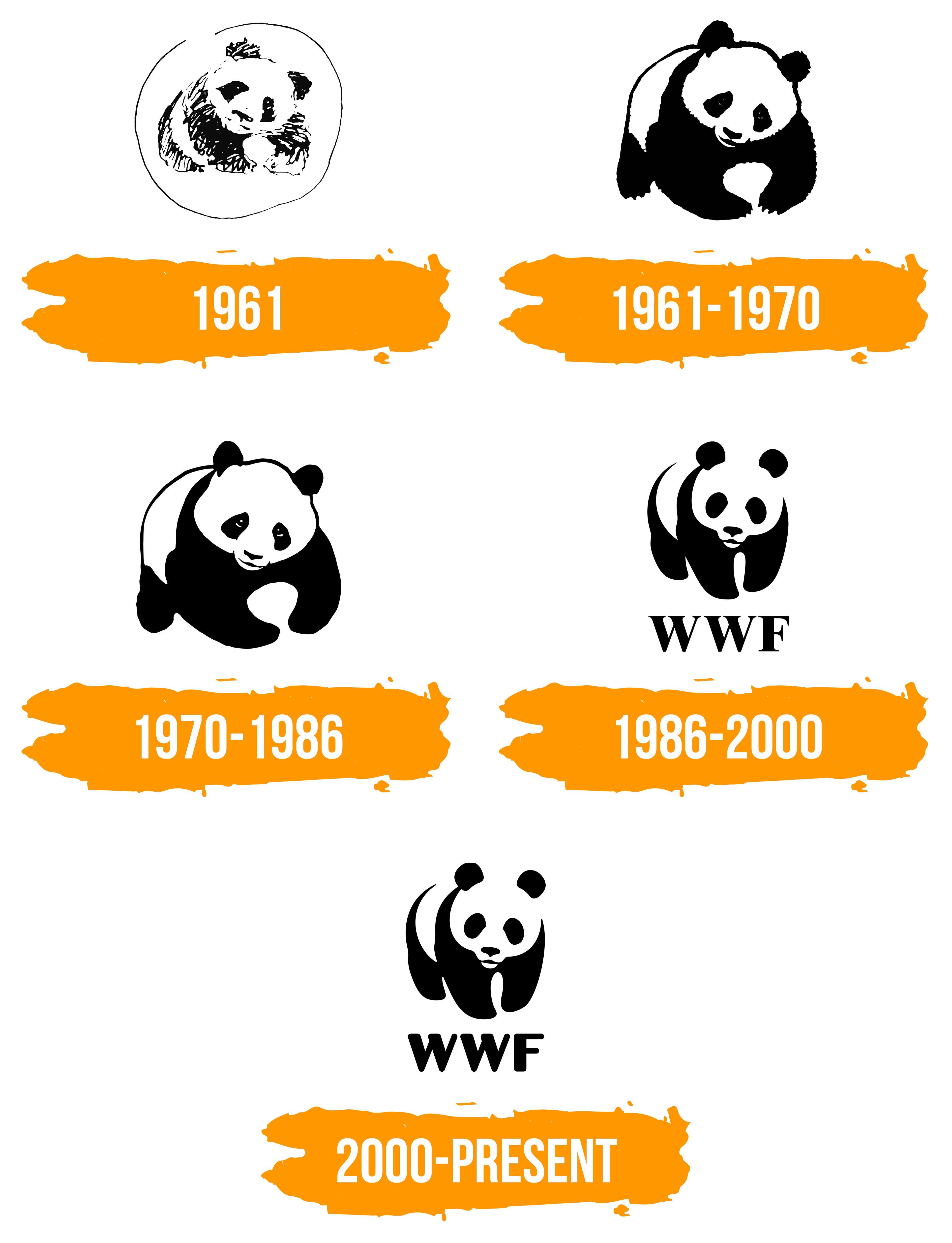 Wwf Logo Histoire Signification De L Emblème