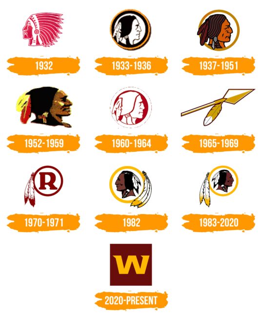 Washington Redskins Logo Histoire