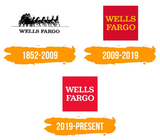 Wells Fargo Logo Histoire