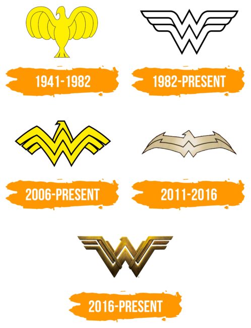 Wonder Woman Logo Histoire