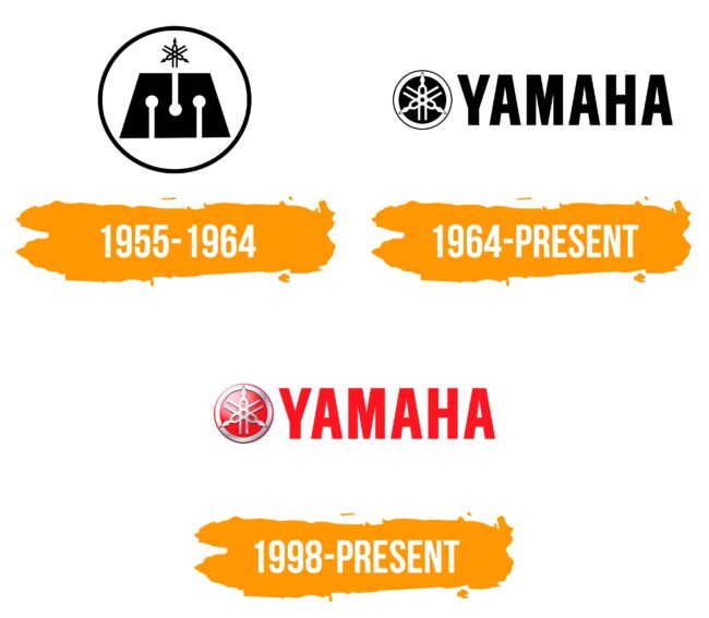 Yamaha Logo Histoire