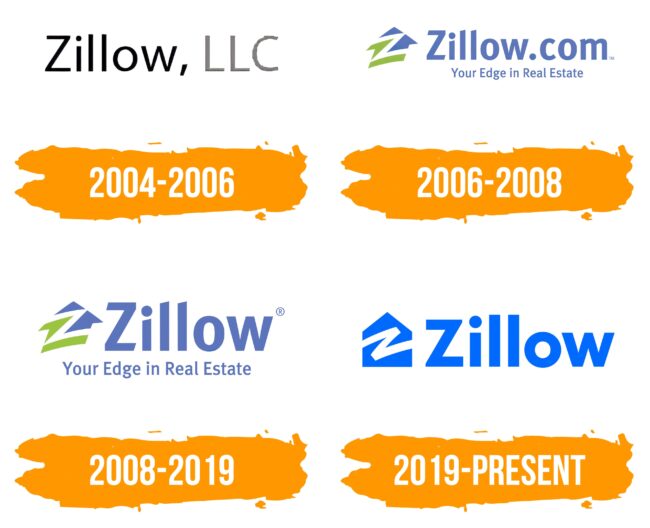 Zillow Logo Histoire