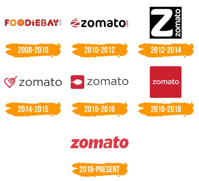 Zomato Logo Histoire