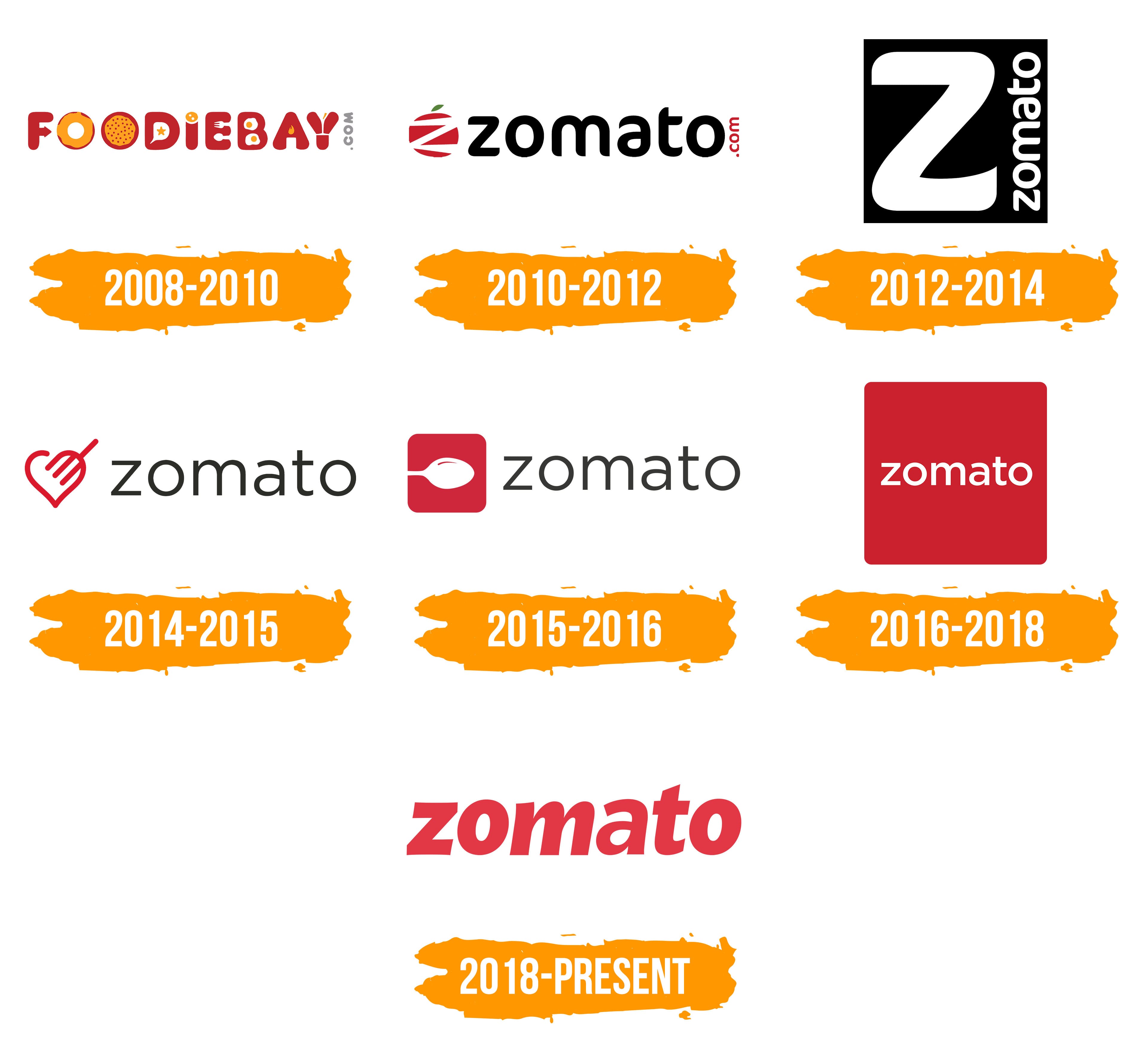 Zomato Logo PNG Vector (SVG) Free Download