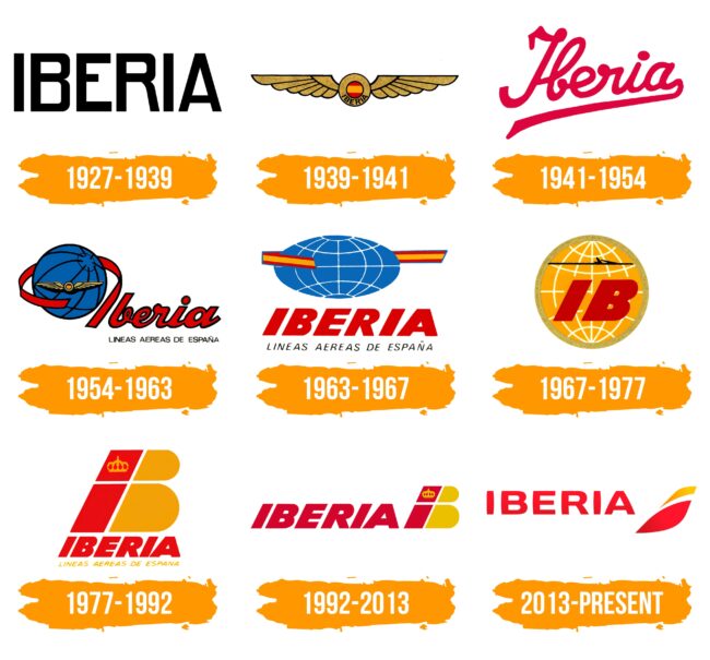 Iberia Logo Histoire