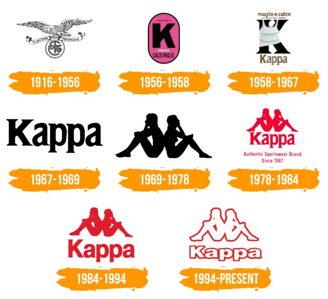 Kappa Logo Histoire