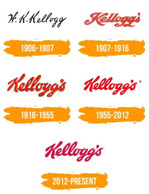 Kelloggs Logo Histoire