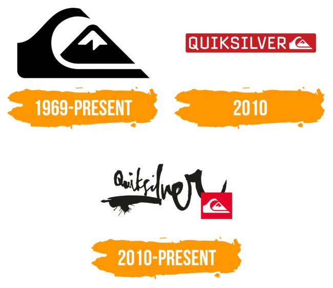 Quicksilver Logo Histoire