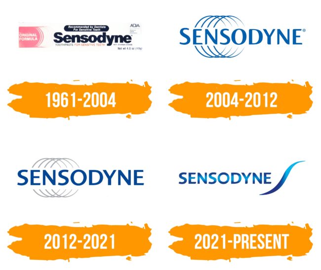 Sensodyne Logo Histoire