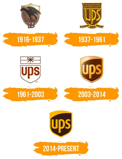 UPS Logo Histoire