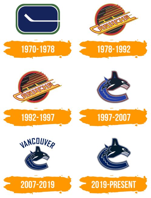 Vancouver Canucks Logo Histoire