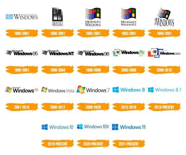 Windows Logo Histoire