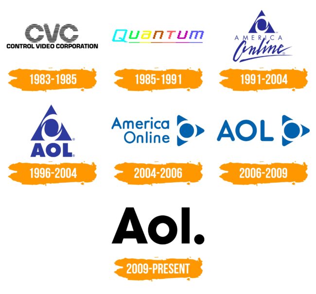 AOL Logo Histoire