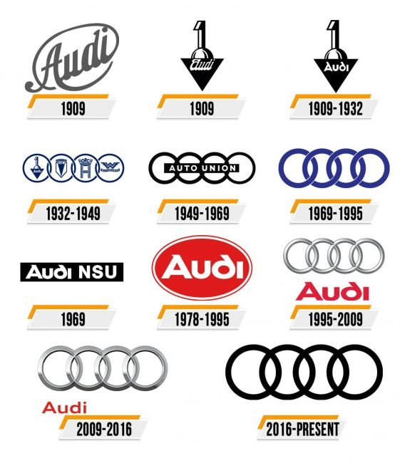 Audi logo history