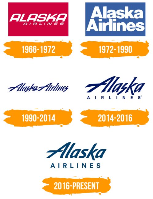 Alaska Airlines Logo Histoire