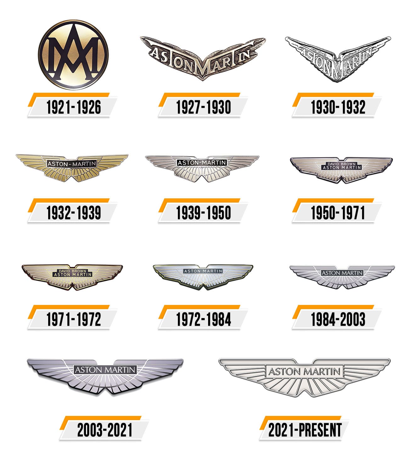 Aston Martin Logo : histoire, signification de l'emblème