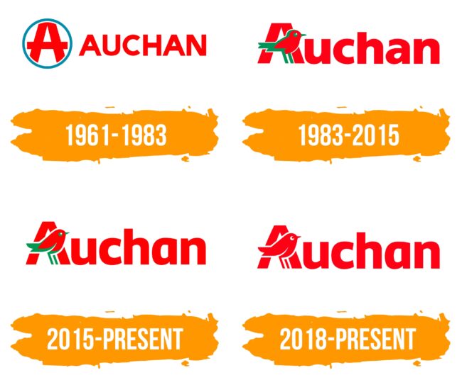 Auchan Logo Histoire