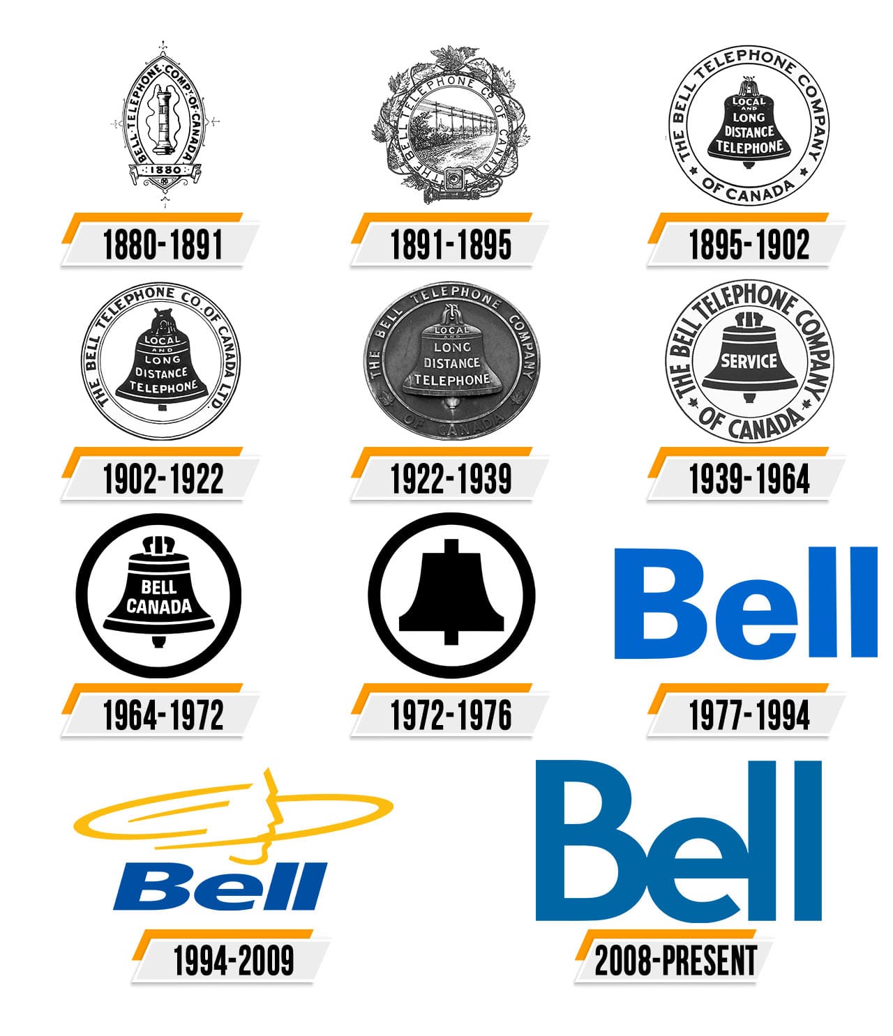 Bell Logo histoire, signification de l'emblème