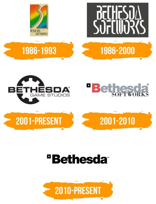 Bethesda Logo Histoire