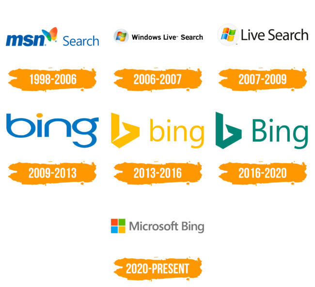 Bing Logo Histoire
