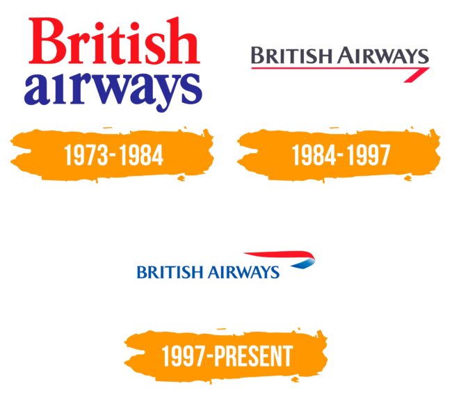 British Airways Logo Histoire