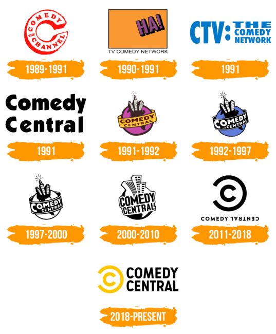 Comedy Central Logo Histoire