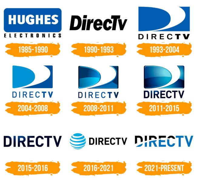 DirecTV Logo Histoire