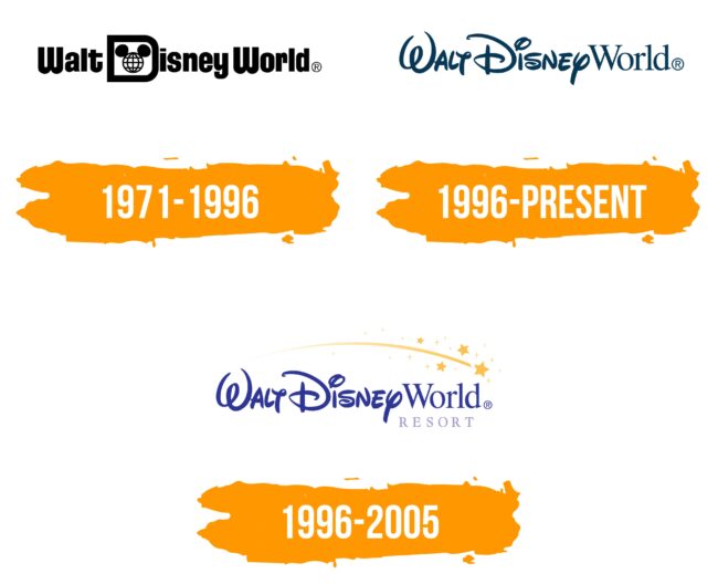Disney World Logo Histoire