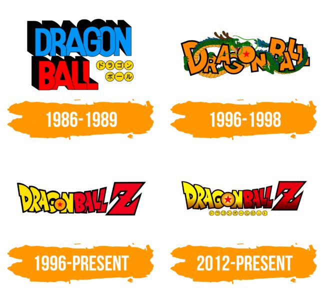 Dragon Ball Logo Histoire