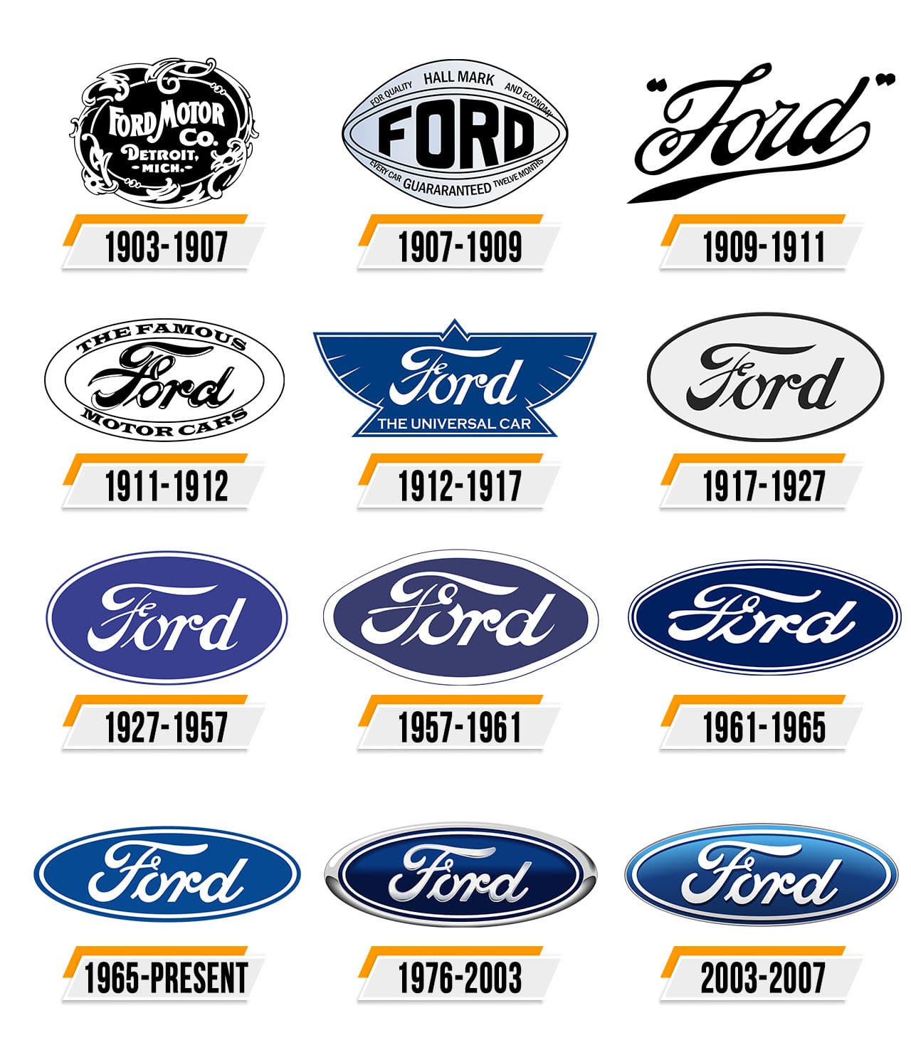 Ford Logo History And Evolution Ideas Ford Logo Ford Logo | The Best ...