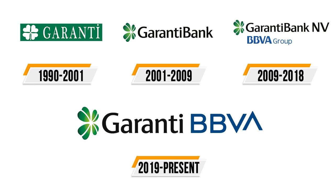 Garanti Text Garanti Logo : histoire, signification de l'emblème